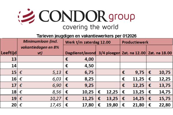 Condor Group